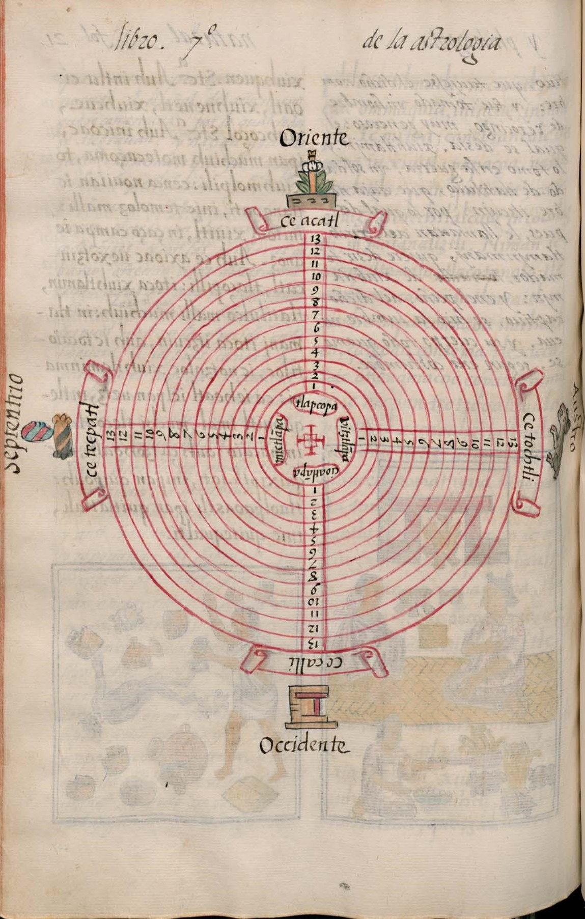 Florentino VII 21v, ce acatl, ce tecpatl, ce calli, ce tochtli
tlapcopa, mictlampa, cihuatlampa, huitztlampa