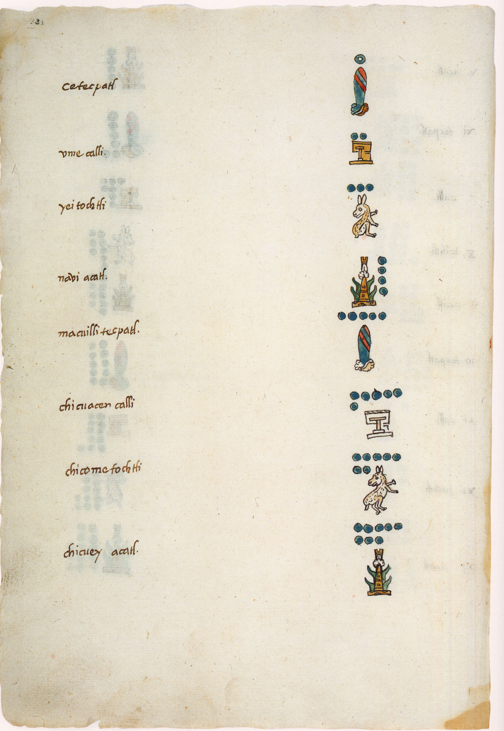 Matritense P I 284v, xiuhtlapohualli