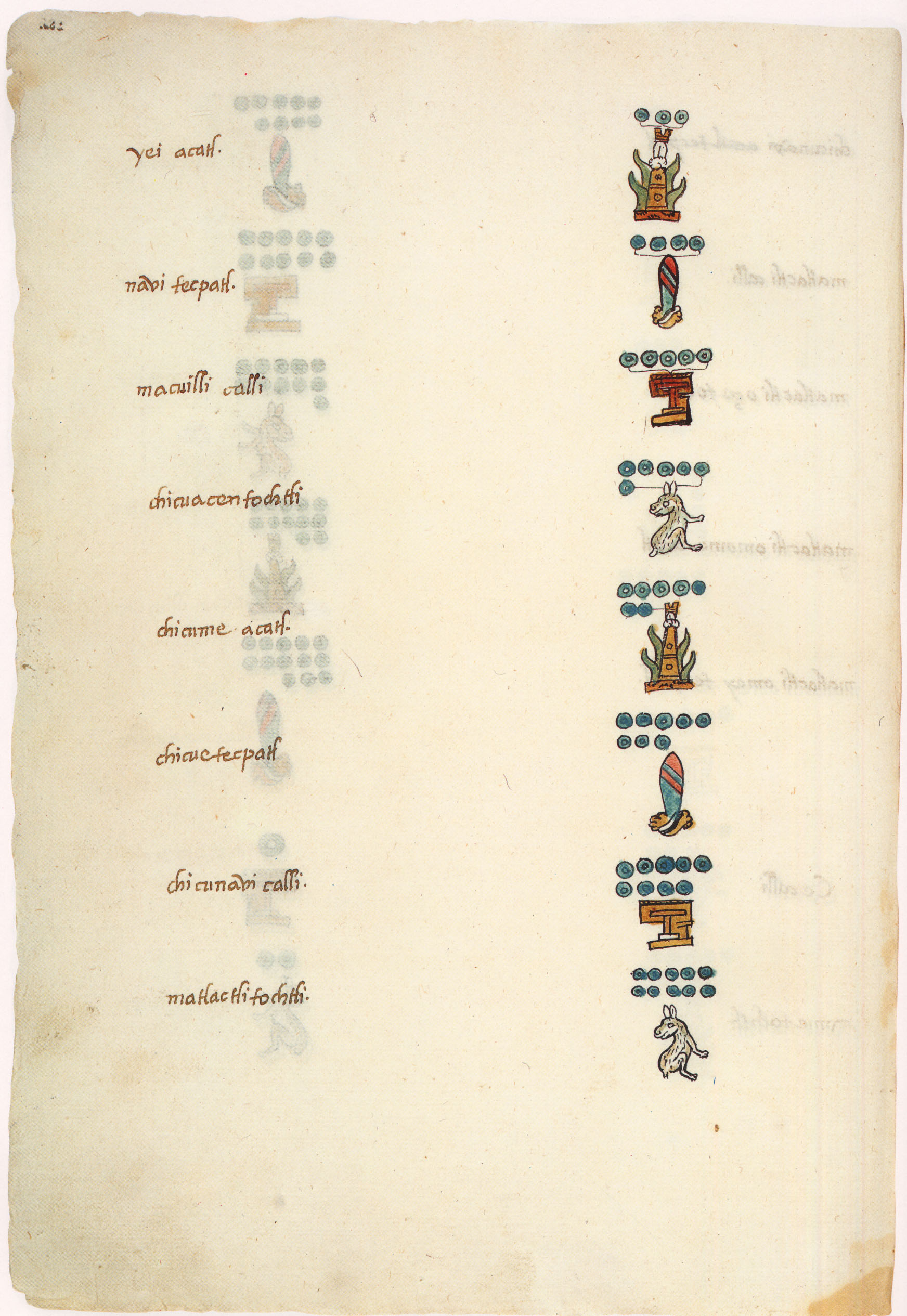 Matritense P I 285v, xiuhtlapohualli